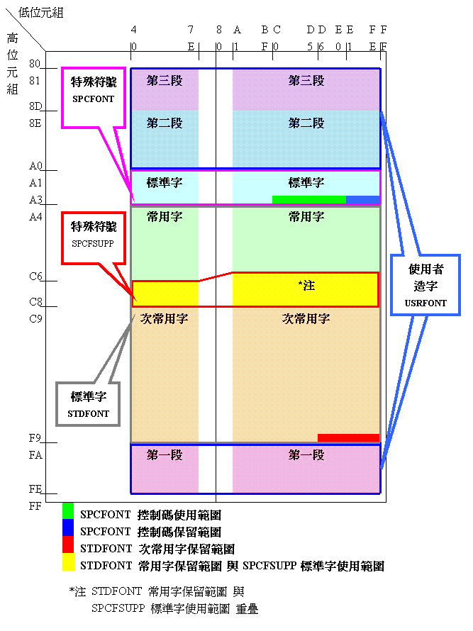 BI5碼表